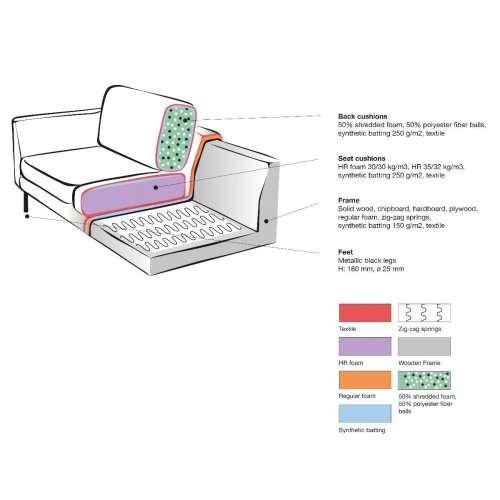 Sofa Siena 2-Sitzer + Ecke + 3-Sitzer Armee Samt